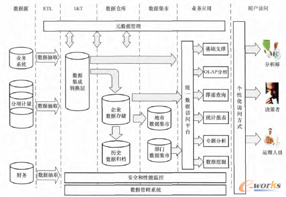 云端賦能，數(shù)據(jù)驅(qū)動(dòng) 云計(jì)算與大數(shù)據(jù)重塑工業(yè)能源管理系統(tǒng)