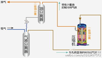 日立首創(chuàng)兩級(jí)油分離技術(shù) 提升制冷系統(tǒng)安全與可靠性